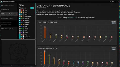 R6 tracker operator stats - Thanks! :) I prefer R6Analyst because I want the extra stats like rating, KOST, traded and untraded kills/deaths, etc. If those are things you care about then R6Analyst is the clear choice. If not, I'd just try each one for a while and see which one you like. I run r6 tracker, and it seems to just start itself. I have used tracker and tab.